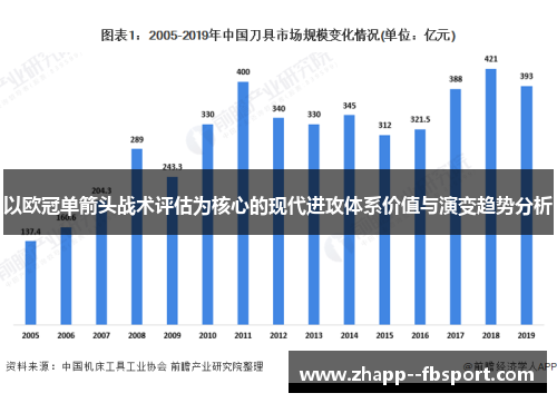 以欧冠单箭头战术评估为核心的现代进攻体系价值与演变趋势分析
