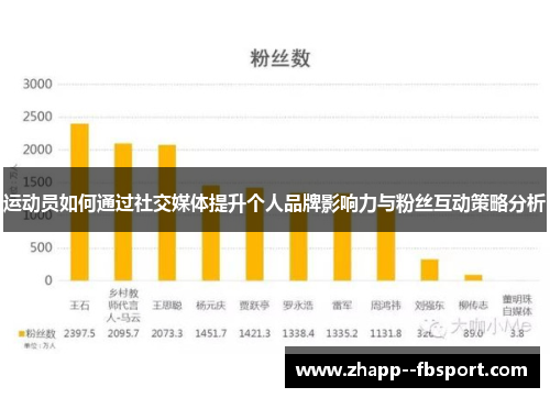 运动员如何通过社交媒体提升个人品牌影响力与粉丝互动策略分析